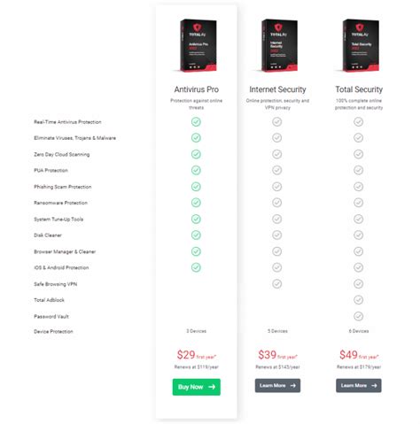 Top 7 Best Mac Antivirus Products Reviewed & Compared for 2023