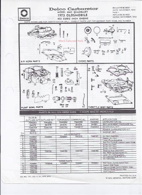 PDF Mike S Carburetor Parts DOKUMEN TIPS