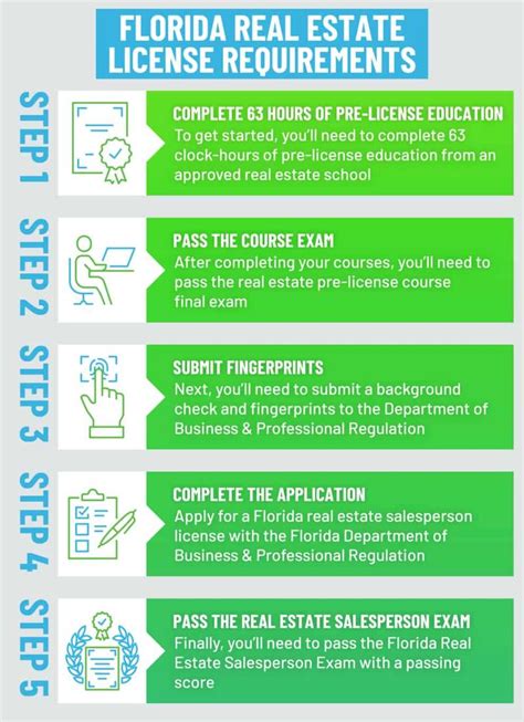 Applying For A Real Estate Broker License Licensing Process Overview