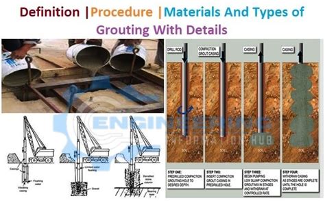 Bentonite Grouting Archives Engineering Information Hub