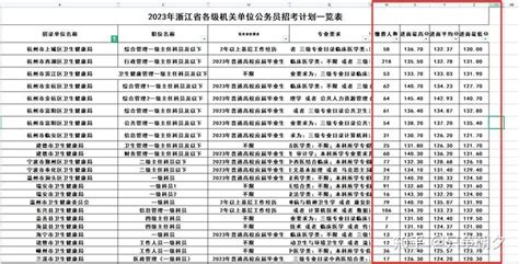 2024年浙江省考公告（附职位表和关键数据） 知乎