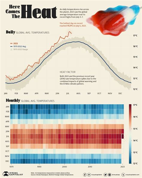 2024 Warmest On Record Willy Julietta