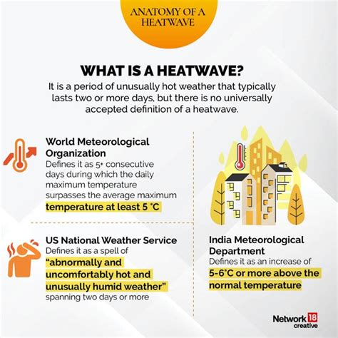 In Graphics What Causes Heatwaves Firstpost