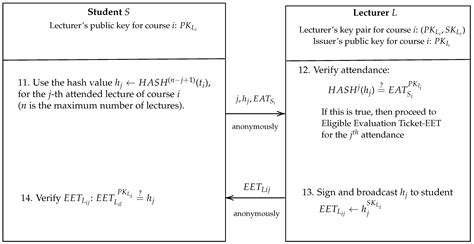 Electronics Free Full Text Design And Implementation Of An Anonymous And Secure Online