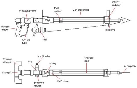 Plans for Homemade Harpoon Gun