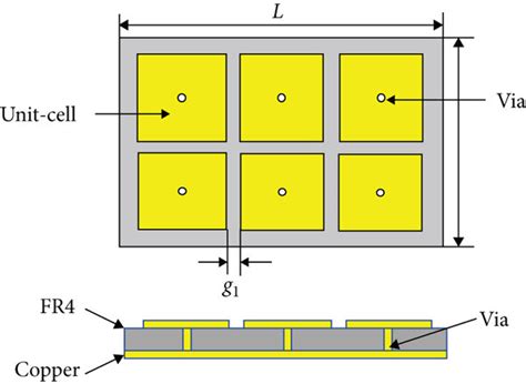 A Ebg Parameters And B Its Equivalent Circuit C Top View Side