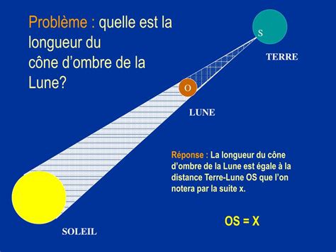 PPT Distance Terre Lune Taille De La Lune PowerPoint Presentation