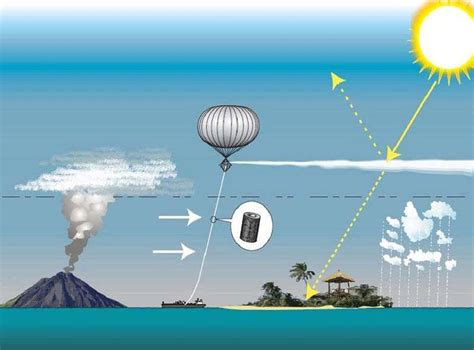 MEGACHIROTTERA STORIA DELLA GEOINGEGNERIA Iniezione Di Particelle