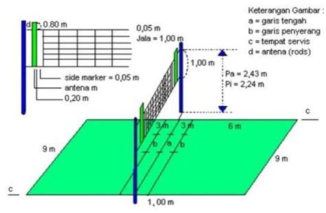 Gambar Lapangan Bola Voli Dan Ukurannya Lengkap Broonet