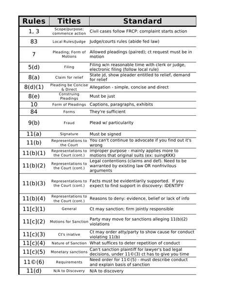 Civil Procedure Rules | Pleading | Federal Rules Of Civil Procedure