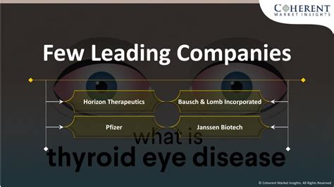 Ppt Thyroid Eye Disease Treatment Market Powerpoint Presentation