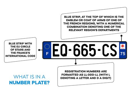 Vehicle Registration Plates Reurope