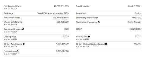 Inda Brace For Indias Post Election Upside Batsinda Seeking Alpha