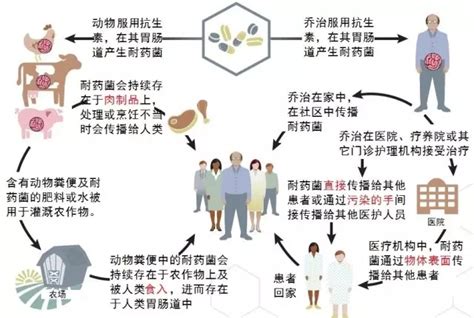 致命“超级病菌”来袭，你做好准备了吗？霍邱县第一人民医院