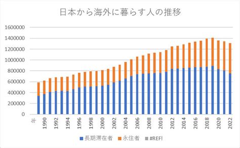 「日本で子育てしたくない」日本から海外移住が過去最多「頭脳流出」の原因は（島沢 優子） Frau