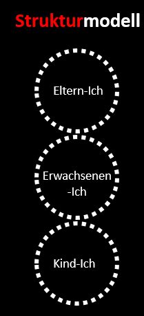 Transaktionsanalyse Strukturmodell Werde Wieder Stark Borderline