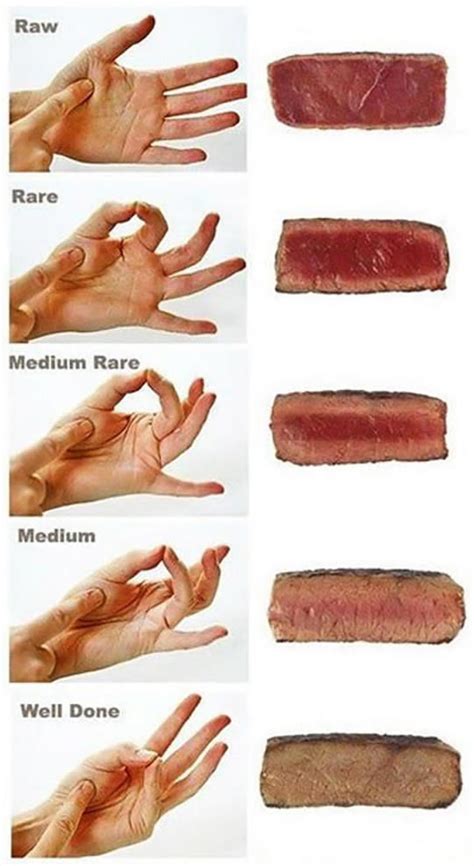 How To Tell When Your Steak Is Done 9GAG