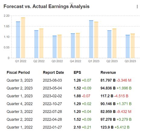 Apple Earnings: iPhone, Services Sales and China in Focus Ahead of Key ...