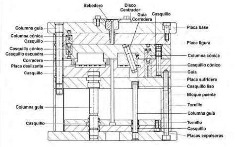 Qu Son Los Moldes De Inyecci N Y Cu Les Son Sus Componentes