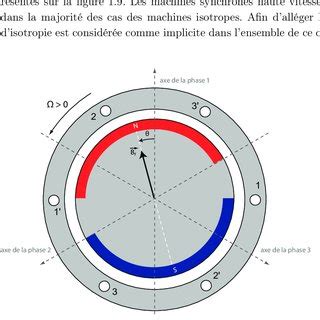 Machine Synchrone Aimants Permanents Et Rotor Lisse Id Alis E