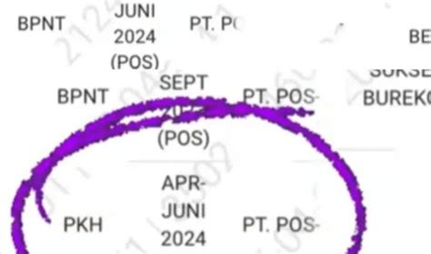 Pkh Tahap Kapan Cair Lewat Pos Tanggal Berapa Bpnt Plus Pkh