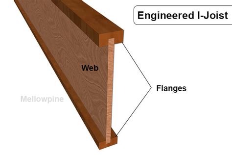 3 Types Of Floor Joists Used In Home Construction MellowPine