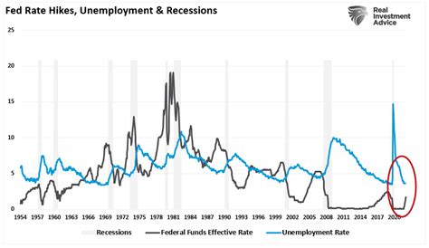 Economic Slowdown Now Recession Coming In 2023 Seeking Alpha