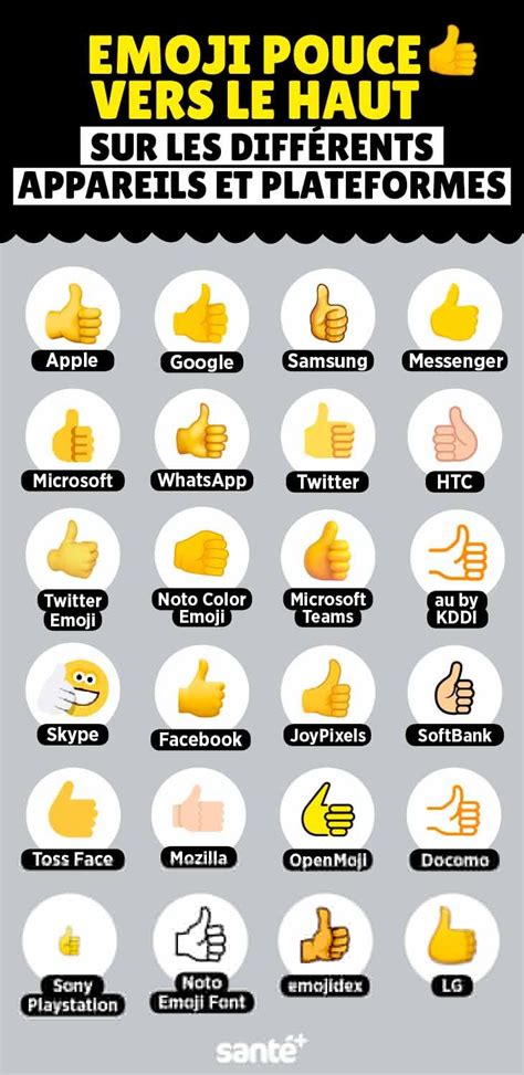 Emoji Pouce Signification Et Utilisations 2023 En 2023