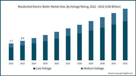 Residential Electric Boiler Market Statistics Report