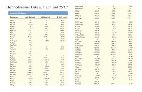 Solution Thermodynamic Table Pdf Studypool