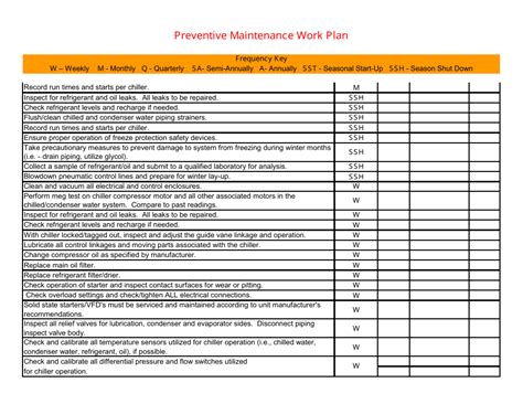 Preventive Maintenance Work Plan Template Download Printable Pdf