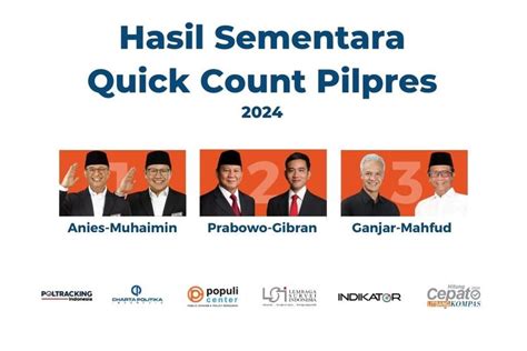 Hasil Quick Count Pilpres 2024 Dari 6 Lembaga Survei Prabowo Gibran