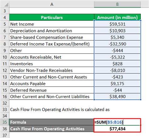 Net Cash Flow Formula Calculator Examples With Excel Template