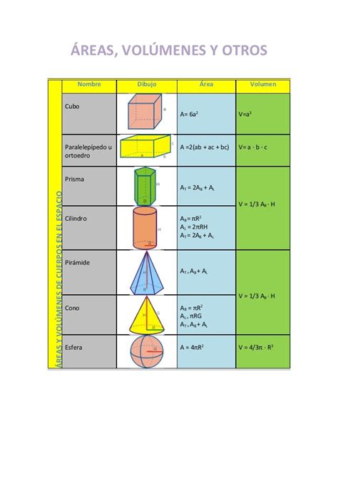 Tema 8 Areas Y Volúmenes