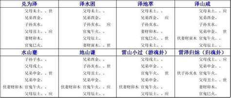 周易：六十四卦爻象全图速查表 Word文档免费下载 文档大全