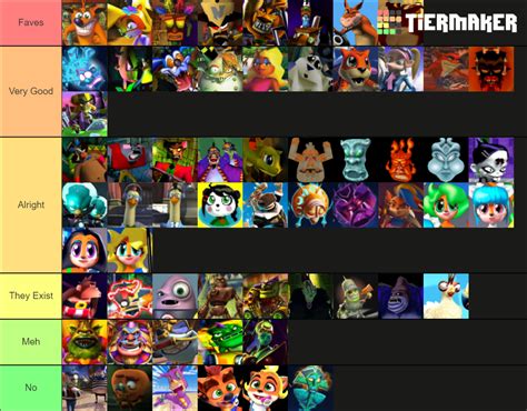 Crash Bandicoot Characters Tier List Community Rankings Tiermaker