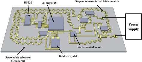 Figure 1 From Implementation Of Six Axis Inertial Measurement Unit On A