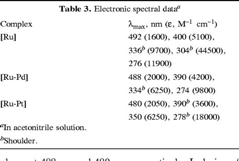 Table 3 From A Mononuclear Organoruthenium Complex Of A Polydentate