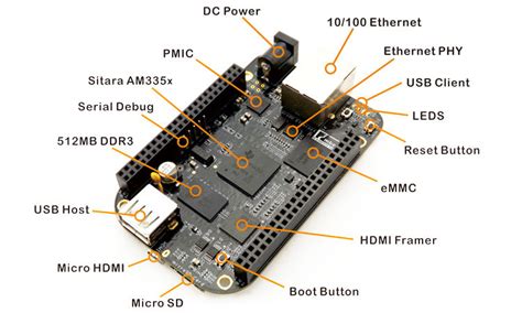 BB Black | BeagleBone Black