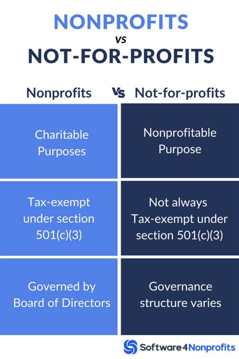 Non Profit Vs Not For Profit Understanding The Differences