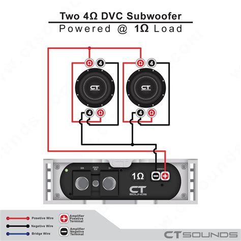 Subwoofer Wiring Calculator With Diagrams How To Wire Subwoofers Ct