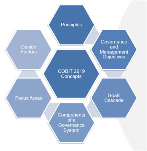 Cobit® Foundation Certitude Australia