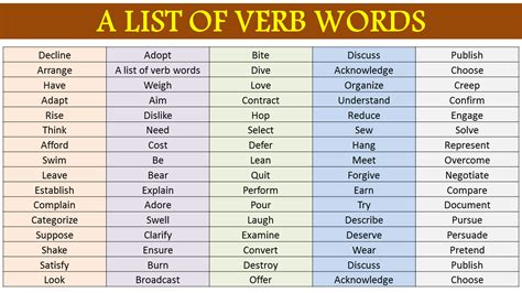 Stative Verb Definition List And Examples Of Stative Off