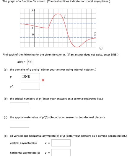 Solved The Graph Of A Function F Is Shown The Dashed Lines Chegg