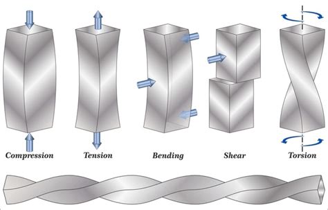 182 en la categoría «Compressive force structure» de fotos e imágenes ...