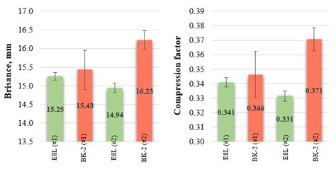 Comparison of brisance (left) and compression factors (right)... | Download Scientific Diagram