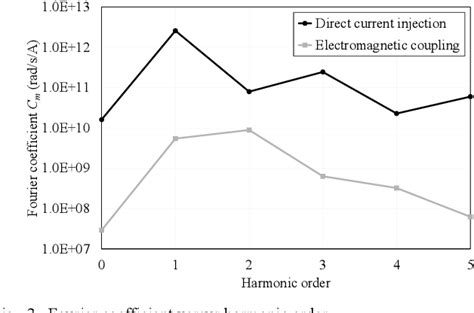 Figure 3 From Analysis Of The Electromagnetic Coupling Of Two Phase