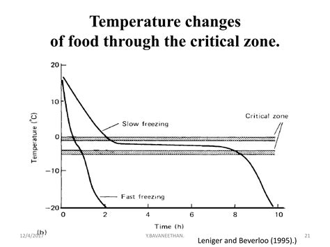 Freezing | PPT