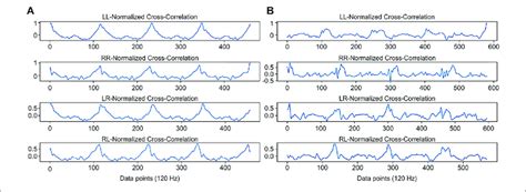 The Normalized Cross Correlation Coefficients Ncc In Left To Left