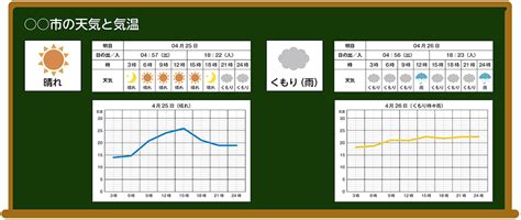 小4算数折れ線グラフ指導アイデア天気と気温の関係を考える理科との合科みんなの教育技術